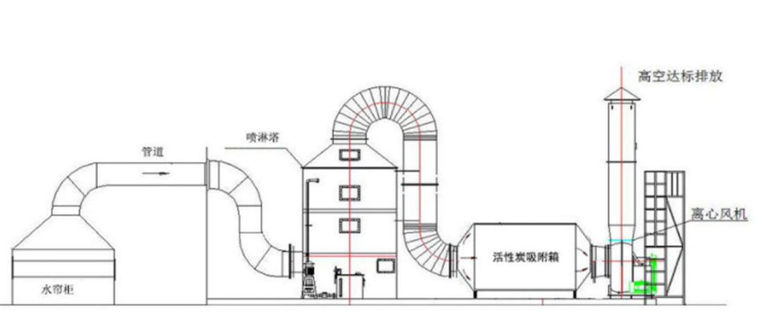 噴漆房廢氣處理風(fēng)量如何計算？